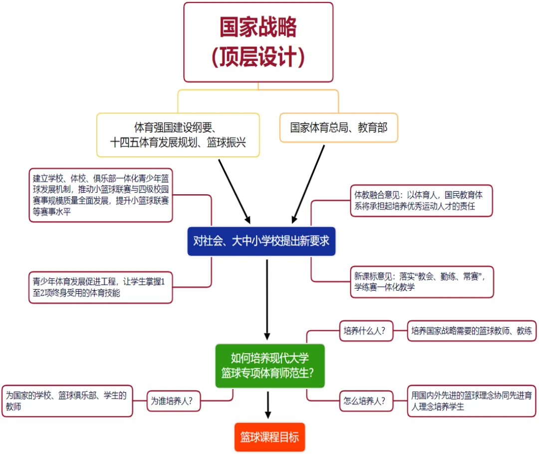 参加杯赛期间如何合理安排饮食和休息_0